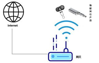 智能家居的中枢神经 一文读懂智能网关架构与网络设备