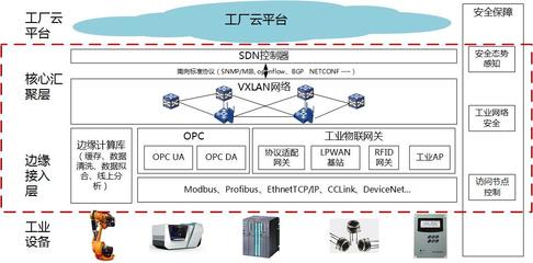 ADNET智能工厂网络建设方案 智能网络设备驱动的未来制造