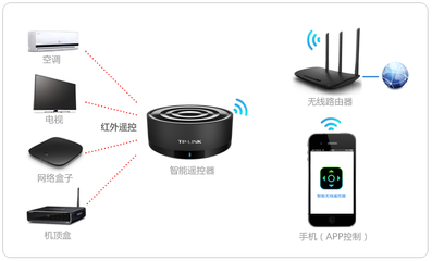 TP-LINK TL-RC1智能遥控器在Android终端上的使用方法