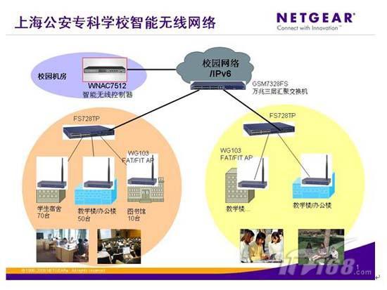 上海公安专科学校铺就智能WLAN无线网络新里程——商用技术与网络青春交汇